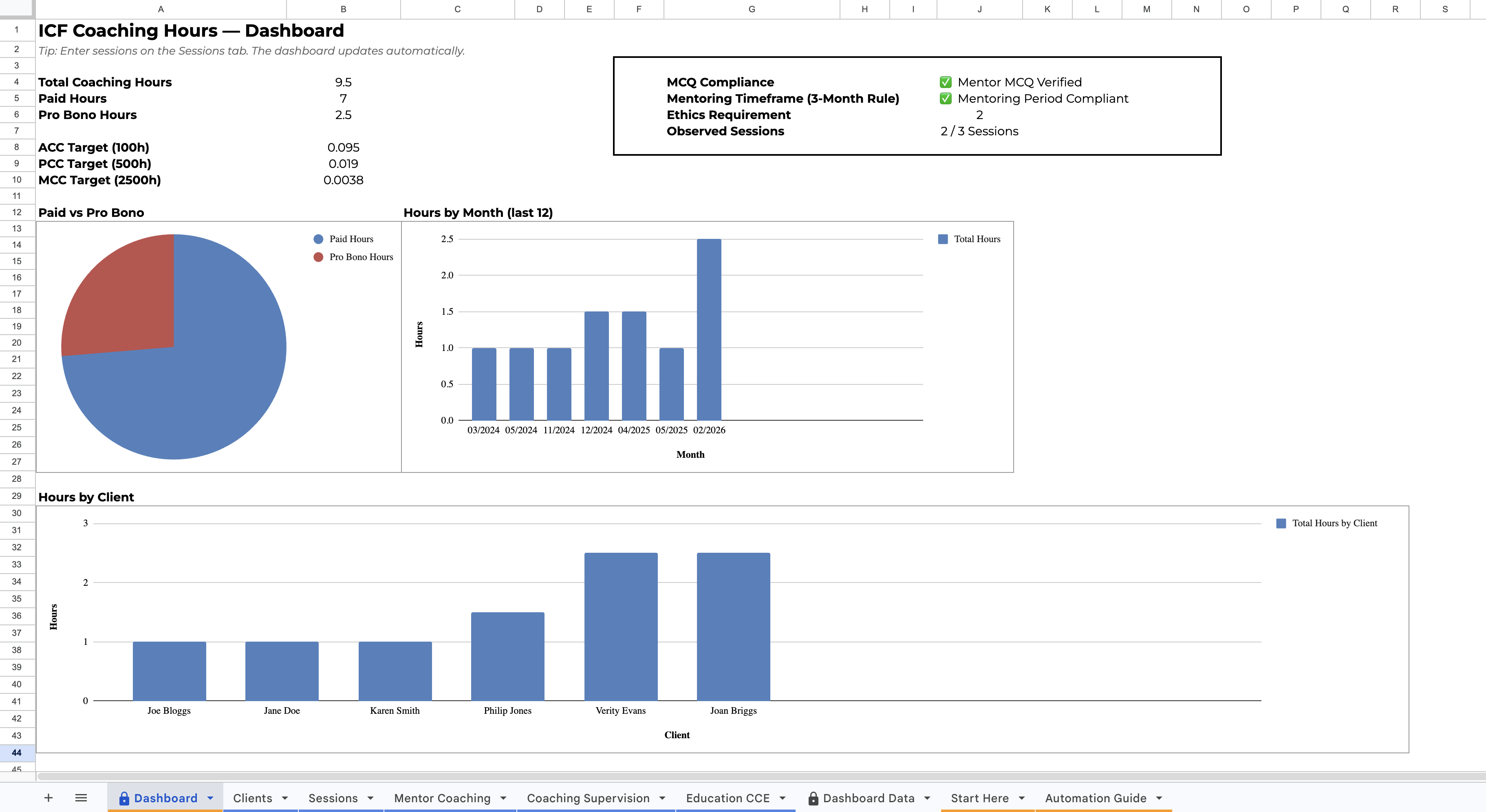 ICF Coaching Tracker System Dashboard